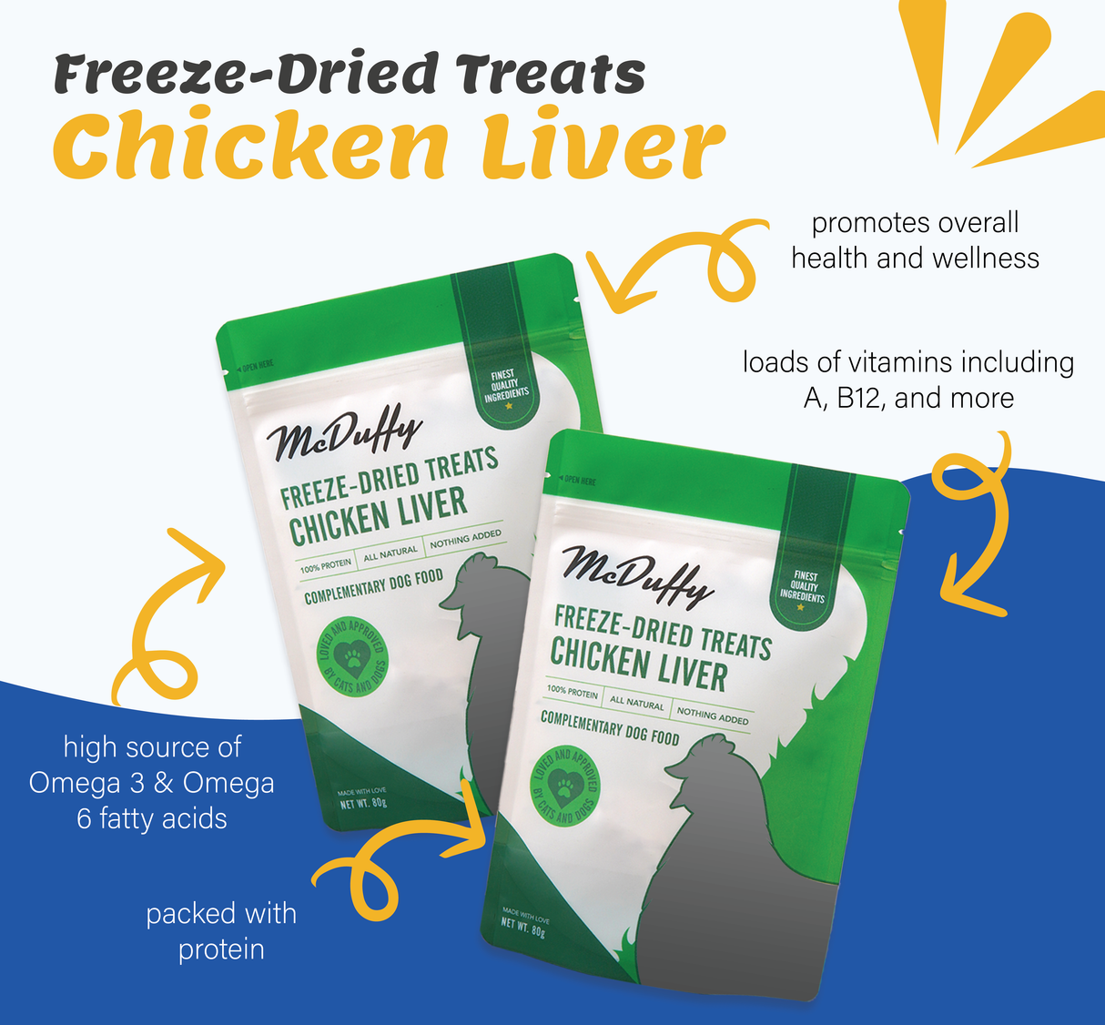 Extra DuffyBox Treat (30% off)