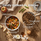 McDuffy's Fresh Home Cooked Complete Dog Food for Puppies and Adults