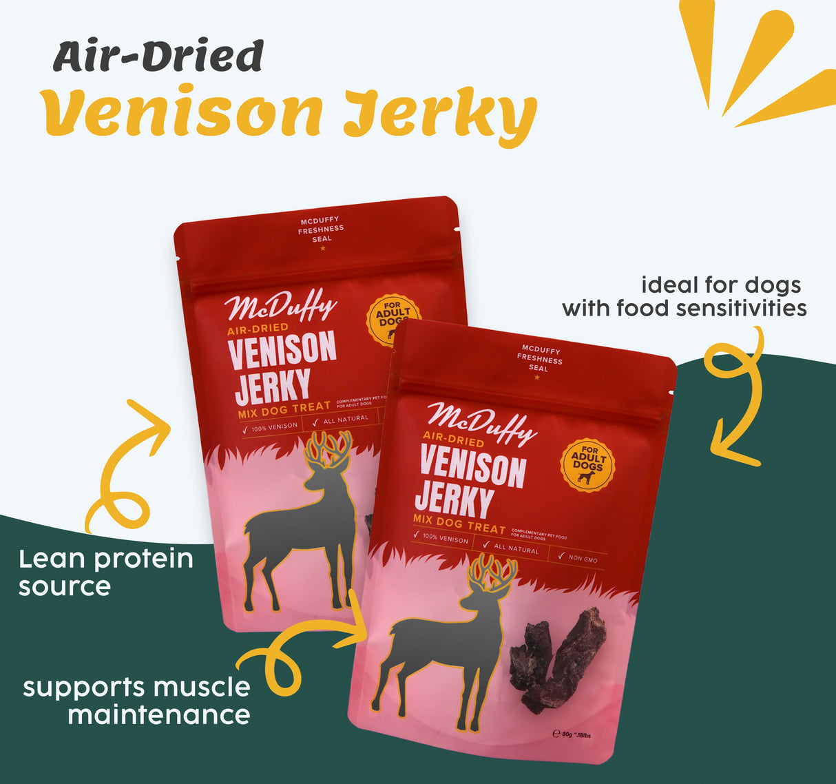 Extra DuffyBox Treat (30% off)